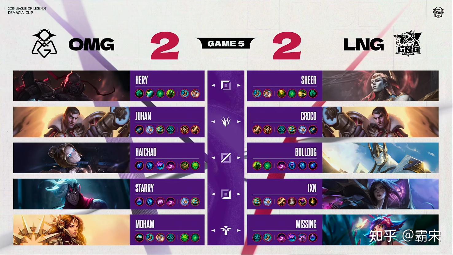 关于Uzi连续五场比赛得分超过战术调整，SKT挑战极限！的信息