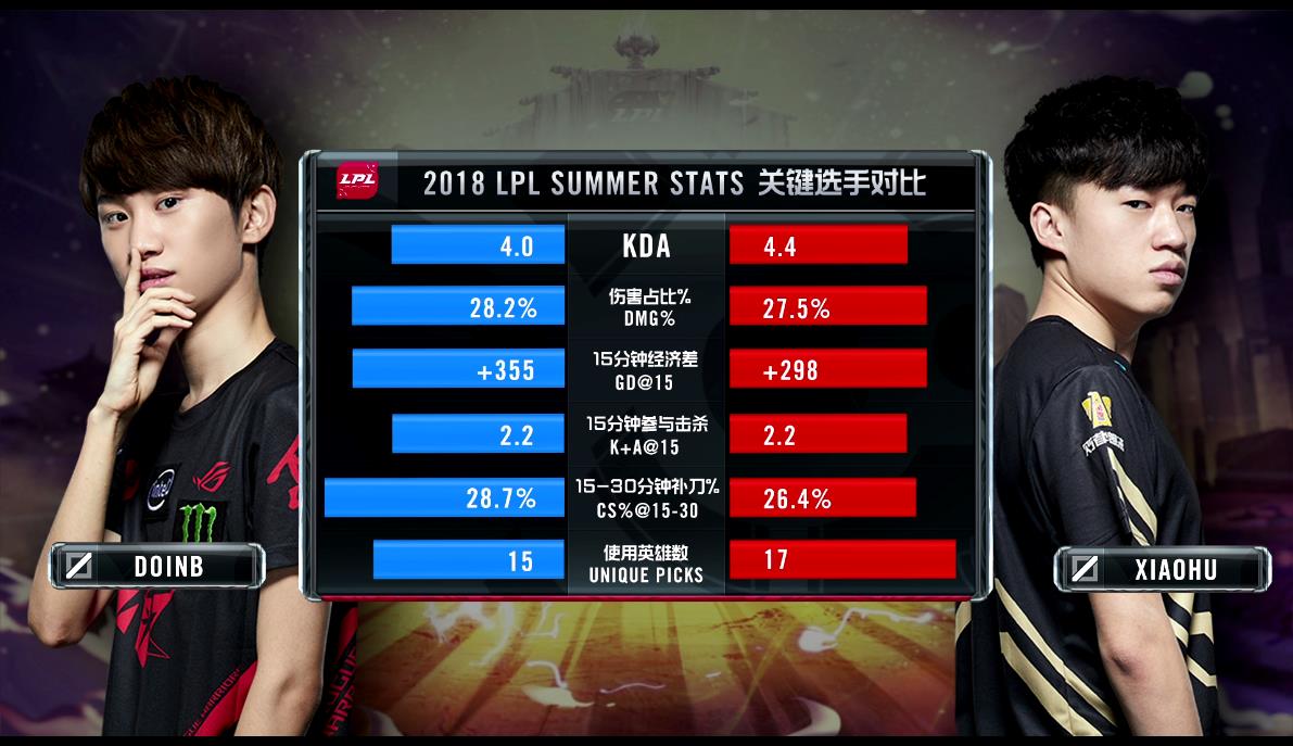 竞技宝-关于詹姆斯在RNG比赛中惊险取胜，势不可挡引发热议！的信息